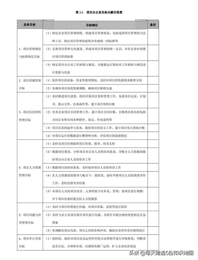 項(xiàng)目管理工作實(shí)用工具箱-表單模板「140頁」（項(xiàng)目管理工具表格）