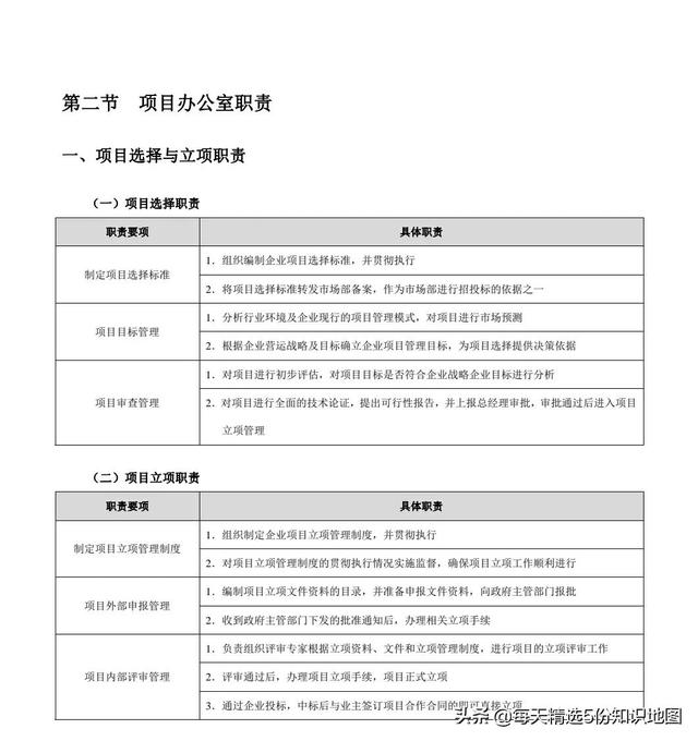 項(xiàng)目管理工作實(shí)用工具箱-表單模板「140頁」（項(xiàng)目管理工具表格）