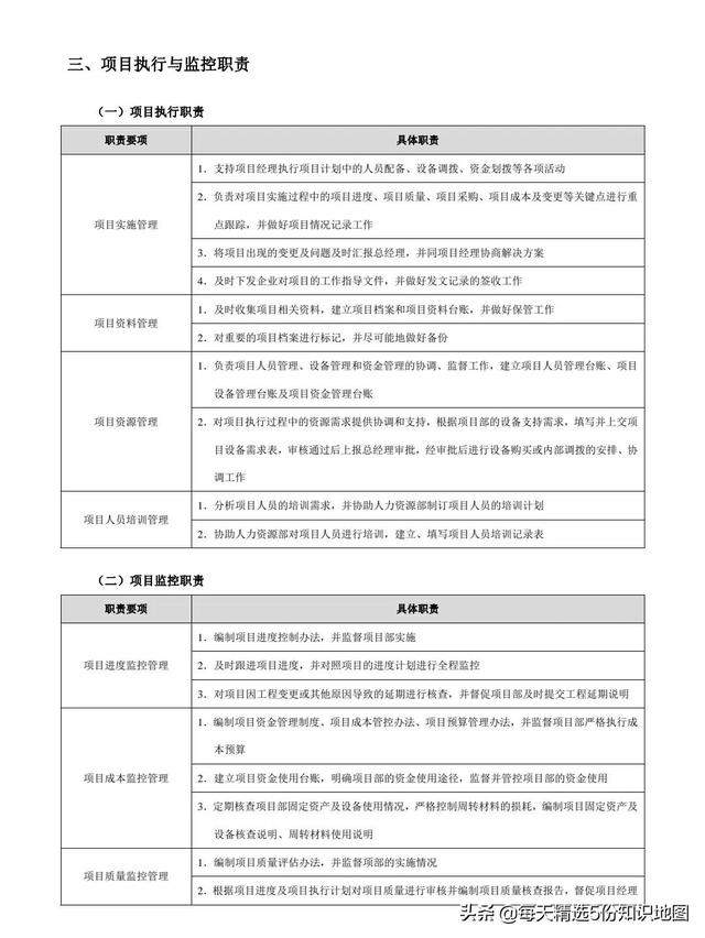 項(xiàng)目管理工作實(shí)用工具箱-表單模板「140頁」（項(xiàng)目管理工具表格）