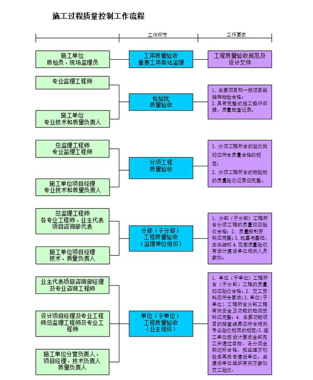 項目管理整體實施方案及工作流程，78頁近4萬字！條理清晰可借鑒（項目管理實施方案格式范文）