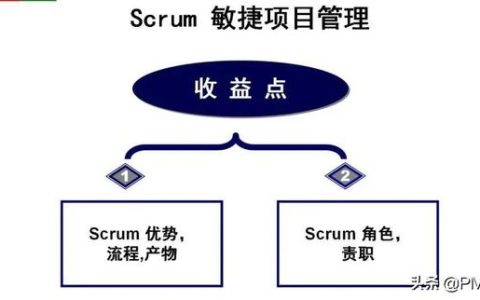 Scrum 敏捷項(xiàng)目管理精華PPT（Scrum敏捷項(xiàng)目管理）