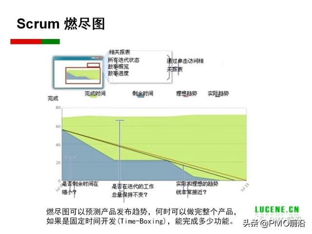 Scrum 敏捷項目管理精華PPT（Scrum敏捷項目管理）