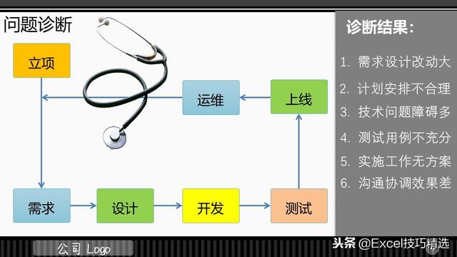 3頁的IT項目管理規(guī)范培訓(xùn)PPT，都是項目管理的成功經(jīng)驗總結(jié)?。↖T項目管理ppt）"