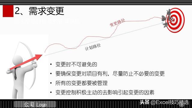 3頁的IT項目管理規(guī)范培訓(xùn)PPT，都是項目管理的成功經(jīng)驗總結(jié)?。↖T項目管理ppt）"