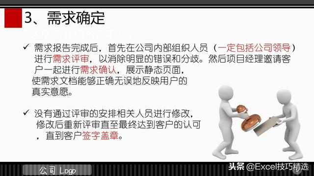 3頁的IT項目管理規(guī)范培訓(xùn)PPT，都是項目管理的成功經(jīng)驗總結(jié)?。↖T項目管理ppt）"