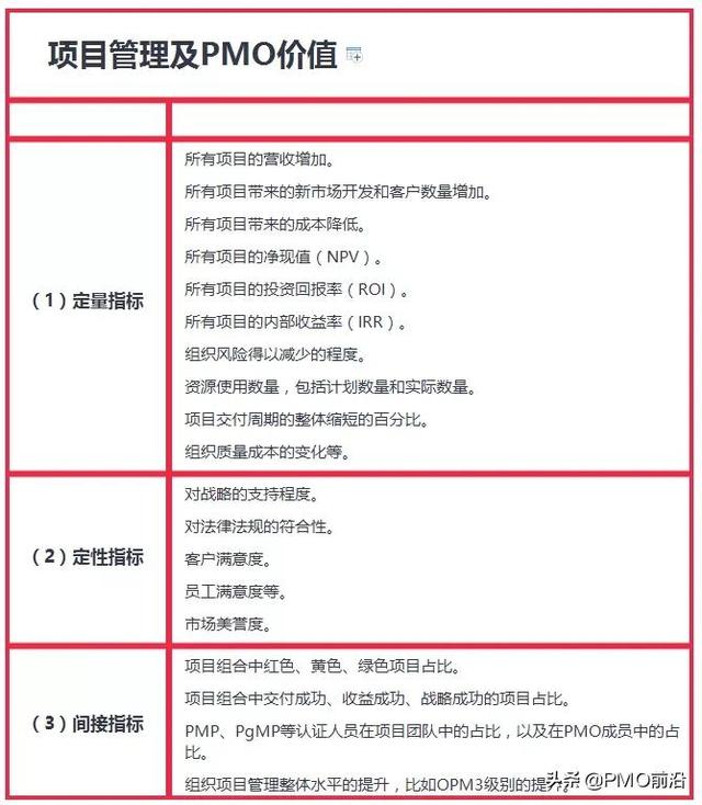 一圖搞懂PMO-u0026項目管理為組織帶來的真正價值