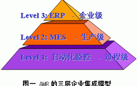 制造業(yè)車間生產(chǎn)管理系統(tǒng)（精誠(chéng)MES）及其典型結(jié)構(gòu)（生產(chǎn)制造系統(tǒng)）