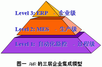 制造業(yè)車間生產(chǎn)管理系統(tǒng)（精誠MES）及其典型結(jié)構(gòu)（生產(chǎn)制造系統(tǒng)）