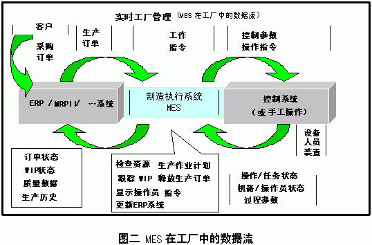 制造業(yè)車間生產(chǎn)管理系統(tǒng)（精誠MES）及其典型結(jié)構(gòu)（生產(chǎn)制造系統(tǒng)）