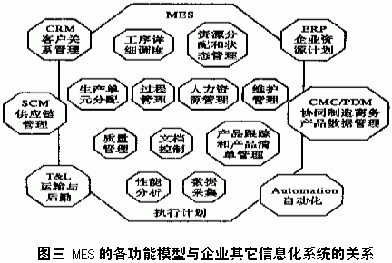 制造業(yè)車間生產(chǎn)管理系統(tǒng)（精誠MES）及其典型結(jié)構(gòu)（生產(chǎn)制造系統(tǒng)）