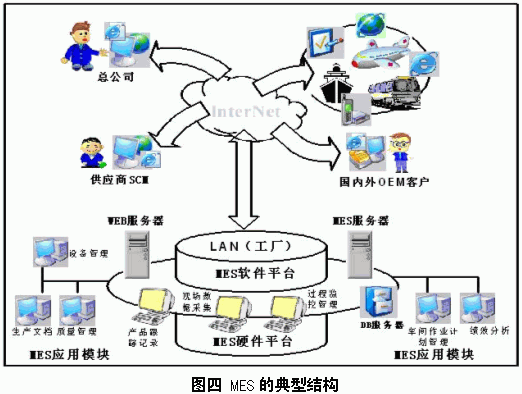 制造業(yè)車間生產(chǎn)管理系統(tǒng)（精誠MES）及其典型結(jié)構(gòu)（生產(chǎn)制造系統(tǒng)）