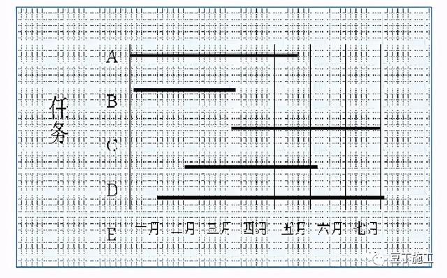 如何實現(xiàn)建筑工程項目施工的精細化管理？國內(nèi)一流施工企業(yè)這樣做