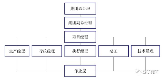 如何實現(xiàn)建筑工程項目施工的精細化管理？國內(nèi)一流施工企業(yè)這樣做