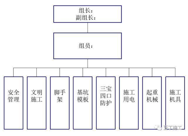 如何實現(xiàn)建筑工程項目施工的精細化管理？國內(nèi)一流施工企業(yè)這樣做