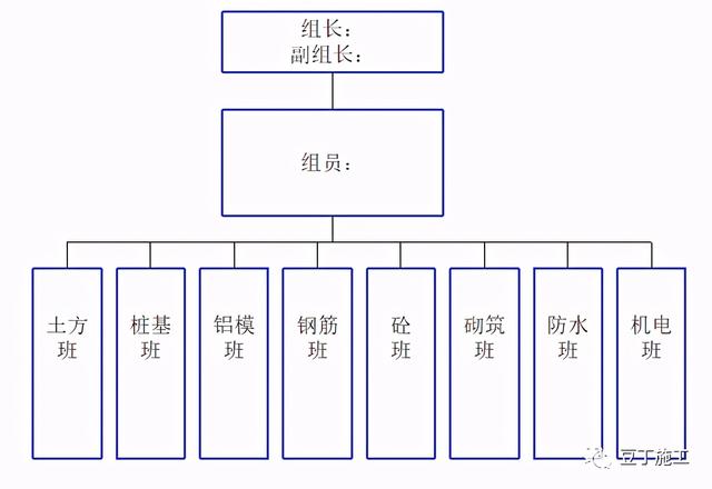 如何實現(xiàn)建筑工程項目施工的精細化管理？國內(nèi)一流施工企業(yè)這樣做