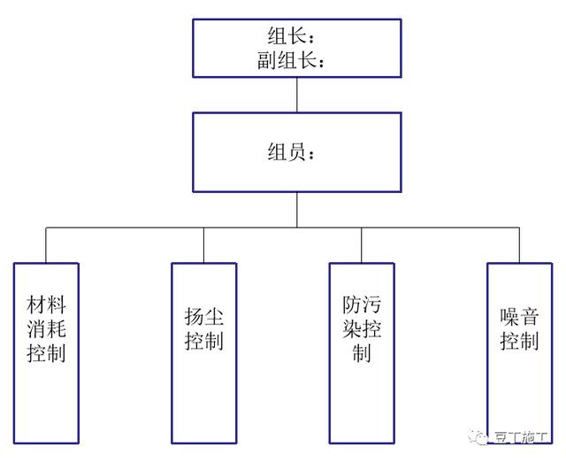 如何實現(xiàn)建筑工程項目施工的精細化管理？國內(nèi)一流施工企業(yè)這樣做