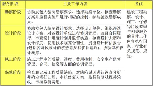 比較全面的建筑工程合同管理講解，看完絕對漲知識?。\談建筑工程合同管理）