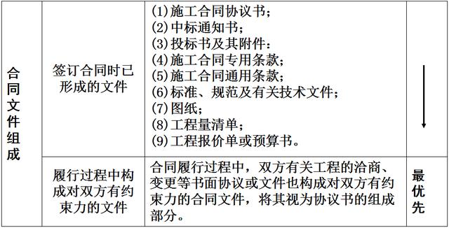 比較全面的建筑工程合同管理講解，看完絕對漲知識?。\談建筑工程合同管理）