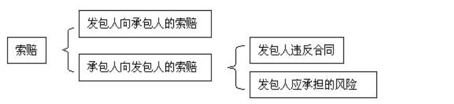 比較全面的建筑工程合同管理講解，看完絕對漲知識！（淺談建筑工程合同管理）