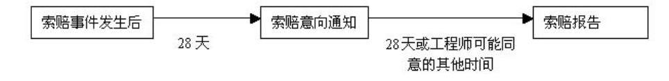 比較全面的建筑工程合同管理講解，看完絕對漲知識！（淺談建筑工程合同管理）