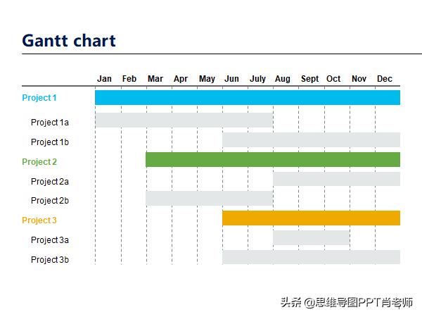 甘特圖的3種制作方法，簡單高效還能自動(dòng)更新，附模板，轉(zhuǎn)發(fā)（自動(dòng)更新甘特圖制作步驟）