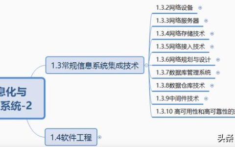 軟考信息系統(tǒng)項目管理師2022_信息化與信息系統(tǒng)2（2020年軟考信息系統(tǒng)項目管理師答案）