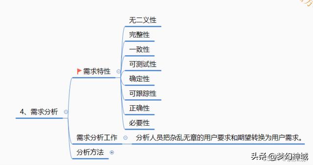 軟考信息系統(tǒng)項(xiàng)目管理師2022_信息化與信息系統(tǒng)2（2020年軟考信息系統(tǒng)項(xiàng)目管理師答案）