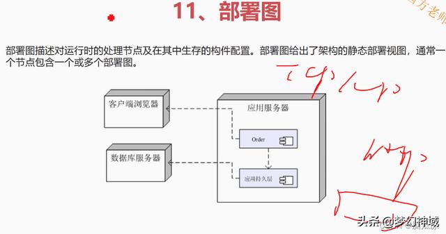 軟考信息系統(tǒng)項(xiàng)目管理師2022_信息化與信息系統(tǒng)2（2020年軟考信息系統(tǒng)項(xiàng)目管理師答案）