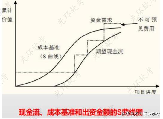 項(xiàng)目成本管理（項(xiàng)目成本管理主要包括）