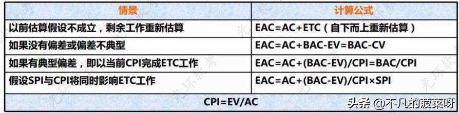 項(xiàng)目成本管理（項(xiàng)目成本管理主要包括）