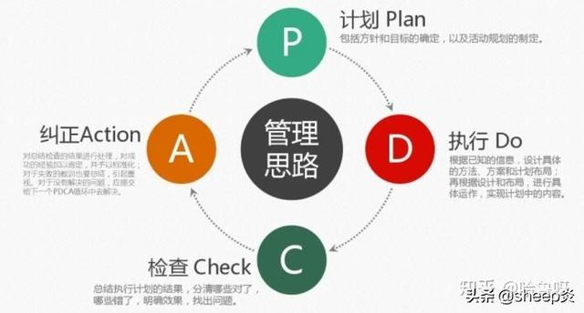 項目經理必須掌握的「項目管理工具和方法」（項目經理使用的工具）