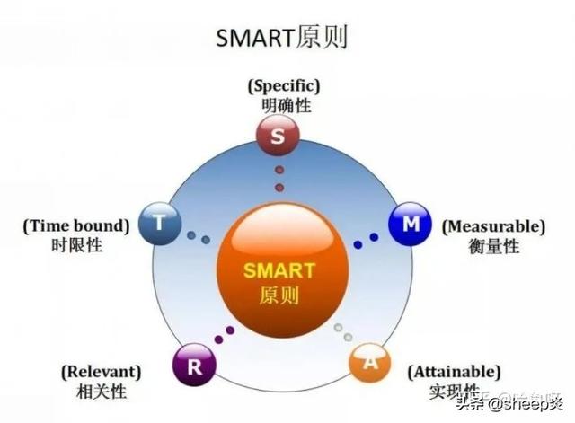 項目經理必須掌握的「項目管理工具和方法」（項目經理使用的工具）