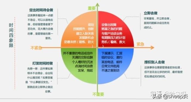 項目經理必須掌握的「項目管理工具和方法」（項目經理使用的工具）