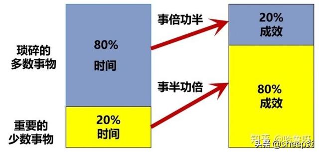 項目經理必須掌握的「項目管理工具和方法」（項目經理使用的工具）