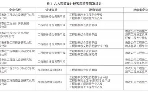 EPC新政下，市政行業(yè)如何做好工程總承包項目？（市政工程epc總承包案例）