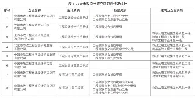 EPC新政下，市政行業(yè)如何做好工程總承包項(xiàng)目？（市政工程epc總承包案例）