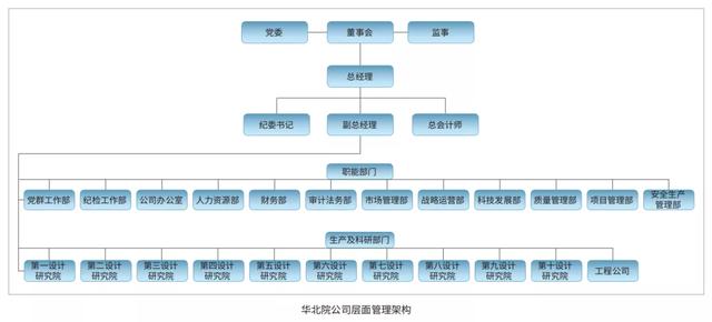 EPC新政下，市政行業(yè)如何做好工程總承包項(xiàng)目？（市政工程epc總承包案例）