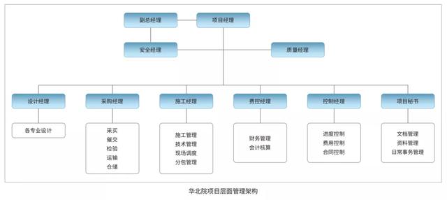 EPC新政下，市政行業(yè)如何做好工程總承包項(xiàng)目？（市政工程epc總承包案例）