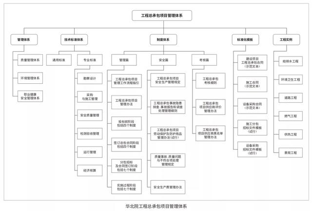 EPC新政下，市政行業(yè)如何做好工程總承包項(xiàng)目？（市政工程epc總承包案例）