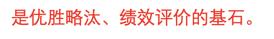 業(yè)務(wù)管理「六步法」（業(yè)務(wù)管理方法）