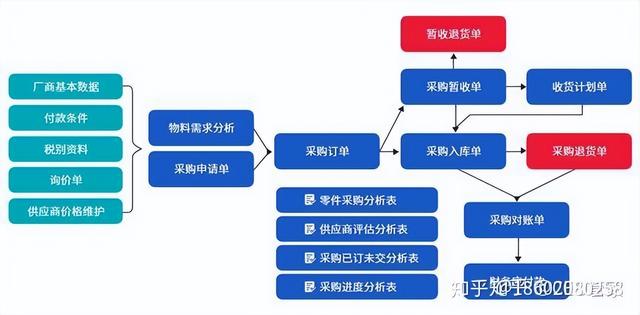 機械行業(yè)ERP信息化管理系統(tǒng)流程大全--按部門分類（機械行業(yè)erp的基本流程）