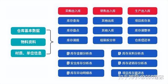 機械行業(yè)ERP信息化管理系統(tǒng)流程大全--按部門分類（機械行業(yè)erp的基本流程）