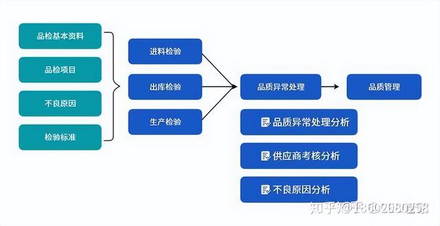 機械行業(yè)ERP信息化管理系統(tǒng)流程大全--按部門分類（機械行業(yè)erp的基本流程）