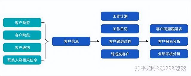 機械行業(yè)ERP信息化管理系統(tǒng)流程大全--按部門分類（機械行業(yè)erp的基本流程）