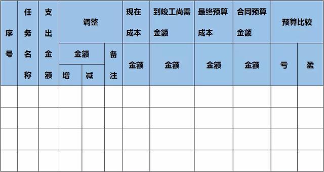 項(xiàng)目實(shí)施過程的成本控制五步法（項(xiàng)目成本控制的實(shí)施步驟）