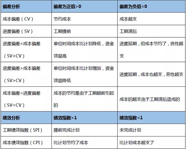 項(xiàng)目實(shí)施過程的成本控制五步法（項(xiàng)目成本控制的實(shí)施步驟）