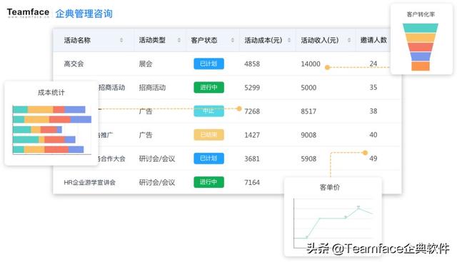 什么是房地產(chǎn)CRM，為什么它很重要？（房地產(chǎn)crm是什么意思）