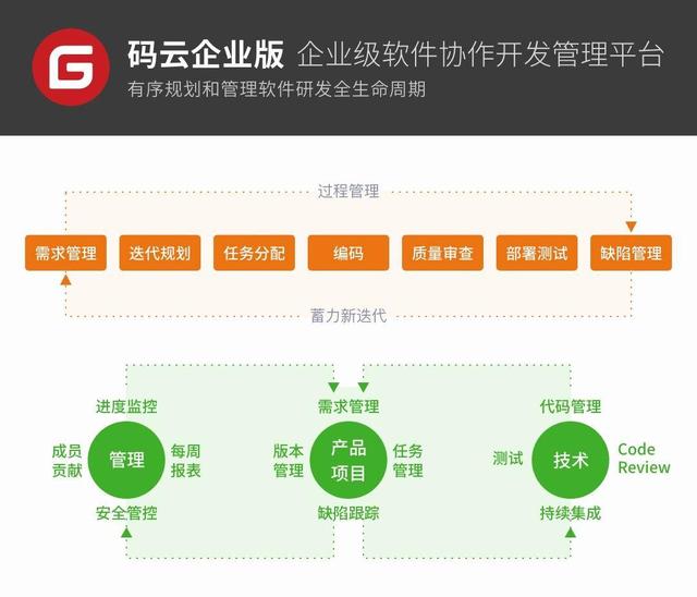 如何高效管理軟件研發(fā)全流程？（研發(fā)項目流程管理軟件）