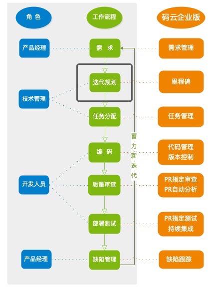 如何高效管理軟件研發(fā)全流程？（研發(fā)項目流程管理軟件）