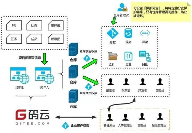 如何高效管理軟件研發(fā)全流程？（研發(fā)項目流程管理軟件）